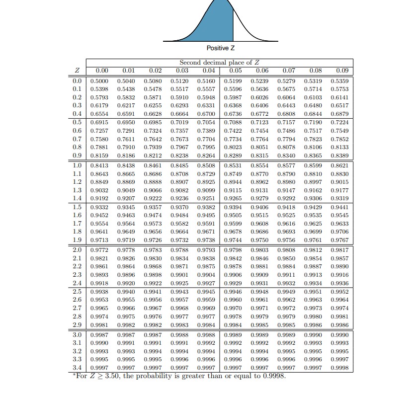 Solved The Capital Asset Pricing Model (CAPM) is a financial | Chegg.com