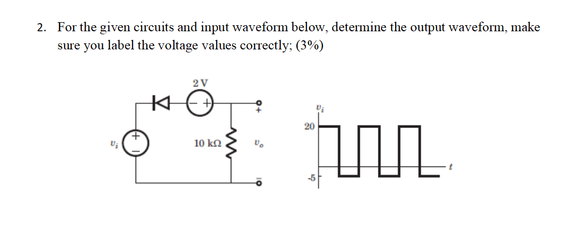 Solved 2. For the given circuits and input waveform below, | Chegg.com