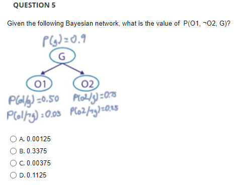 Solved Given The Following Bayesian Network, What Is The | Chegg.com