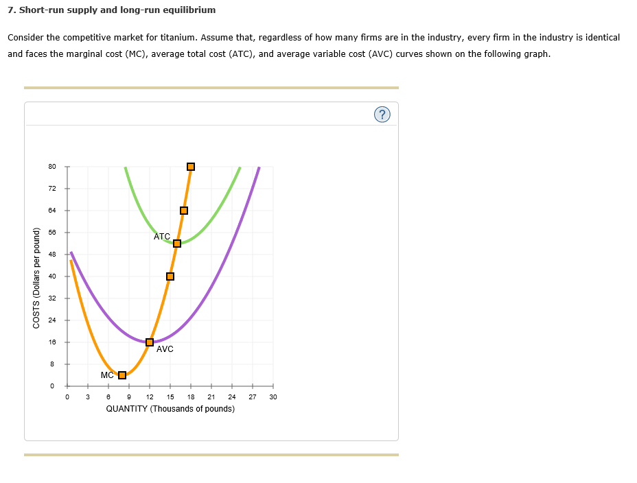 Solved 7. Short-run supply and long-run equilibrium Consider | Chegg.com