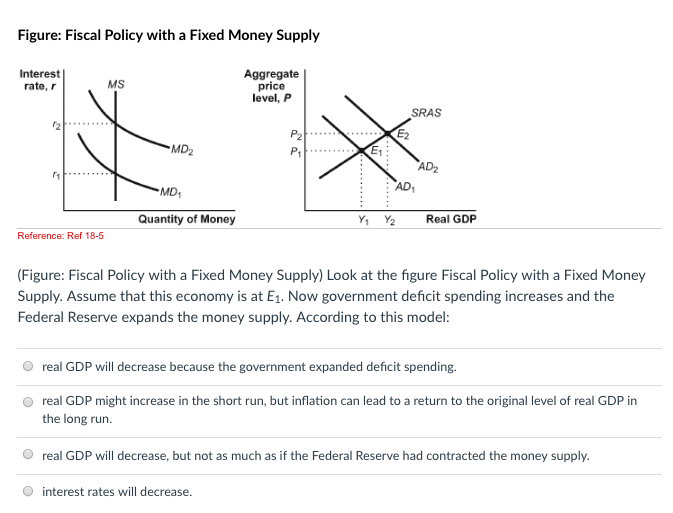Solved 1. 2. Some Keynesian economists believed that at the