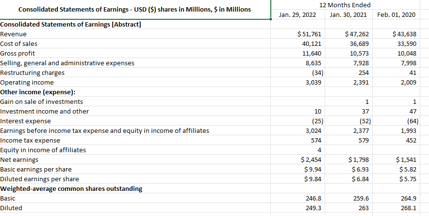 Comparative Income Statement - Vertical Analysis | Chegg.com
