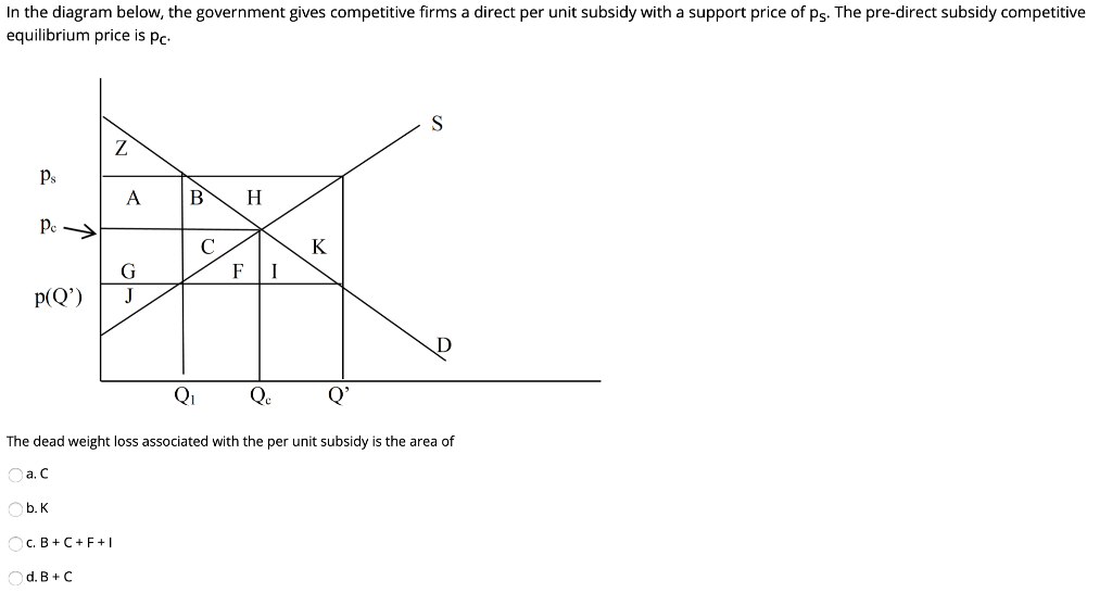 Solved In the diagram below, the government gives | Chegg.com