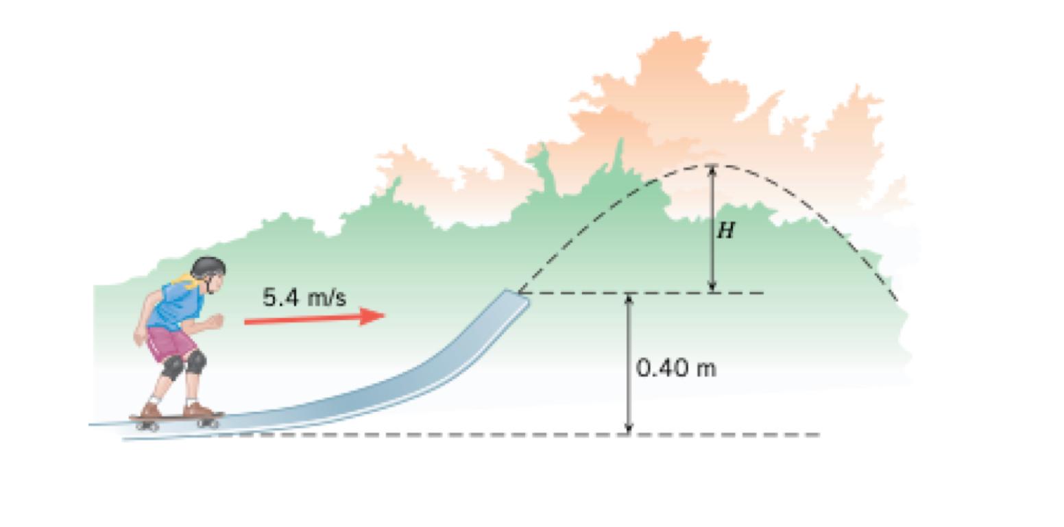 Solved The figure shows a skateboarder moving at 5.4 m/s