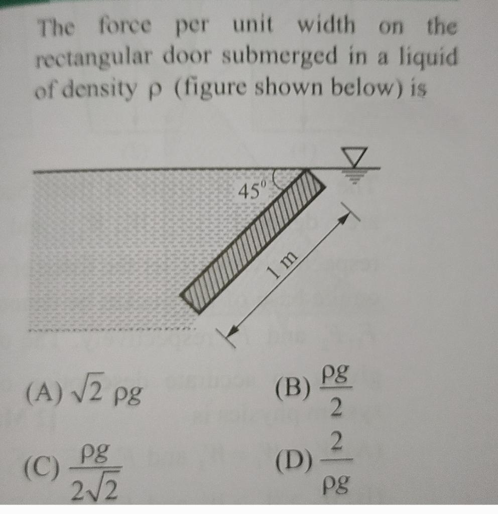 The force per unit width on the rectangular door | Chegg.com