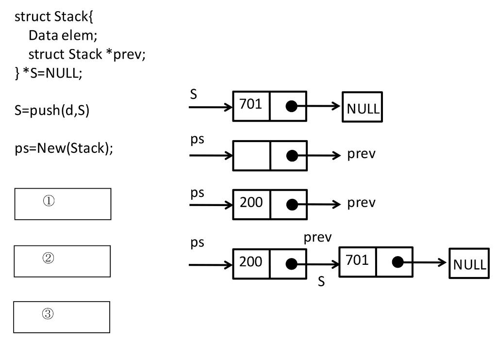Solved The figure above shows the operation of a function | Chegg.com