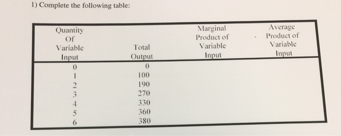 Solved l) Complete the following table: Quantity Of Variable | Chegg.com