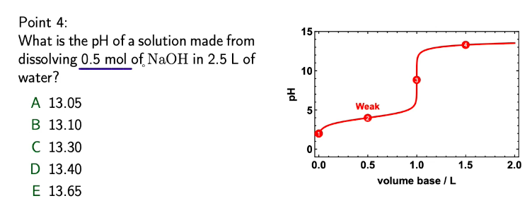 Solved 15 Point 4: What is the pH of a solution made from | Chegg.com