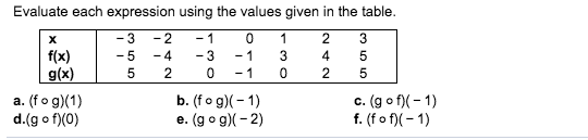 Solved Evaluate each expression using the values given in | Chegg.com