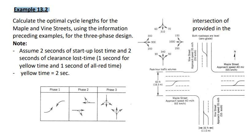Solved Calculate the optimal cycle lengths for the Maple and | Chegg.com