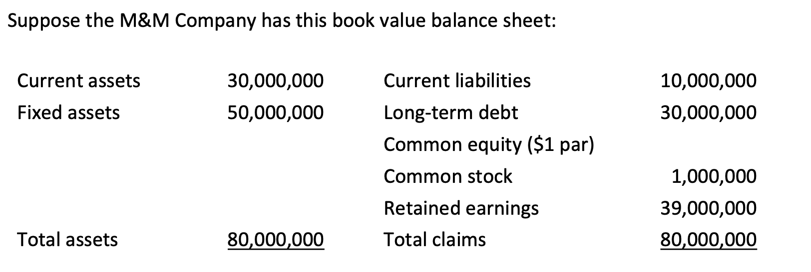 Solved The current liabilities consist entirely of notes | Chegg.com