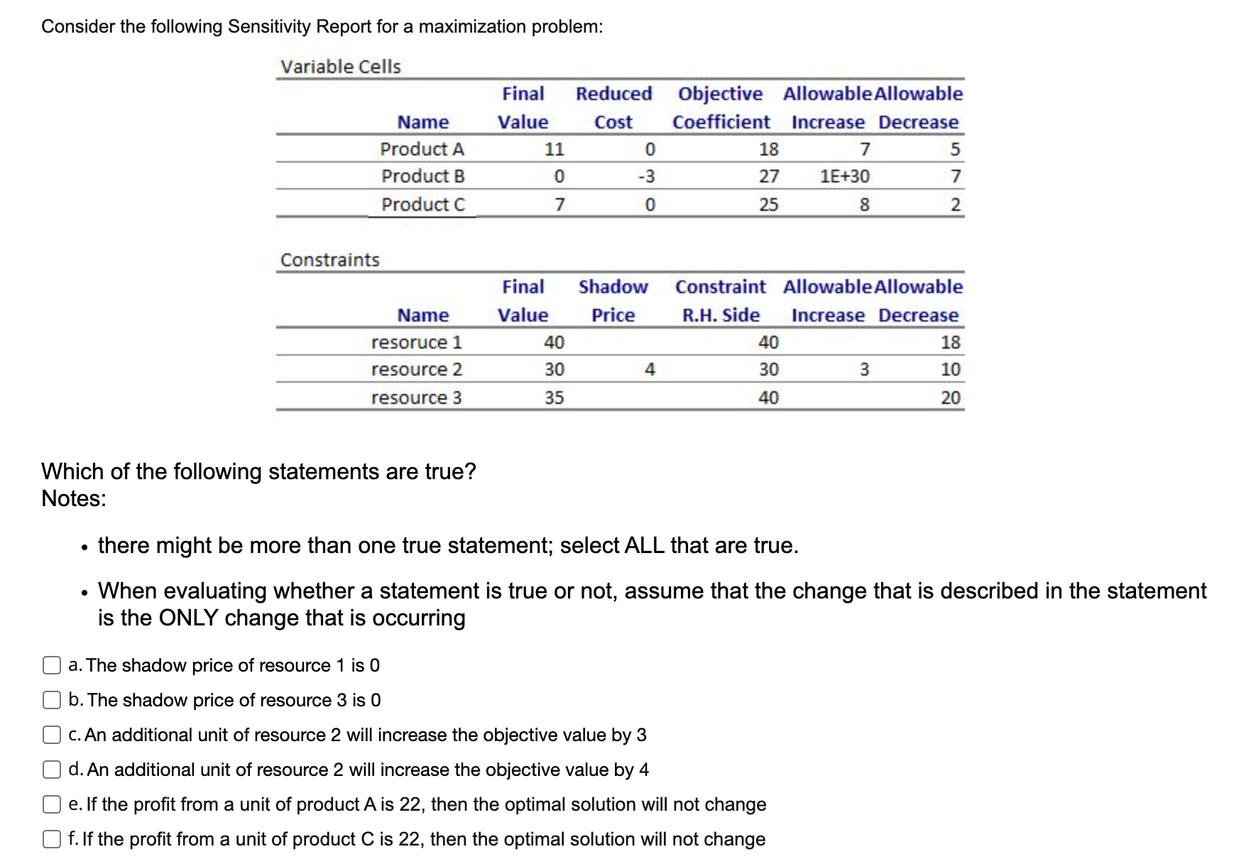 Solved Consider the following Sensitivity Report for a | Chegg.com