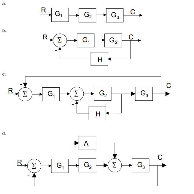 Solved Reduce the Block Diagrams Below to a single block.