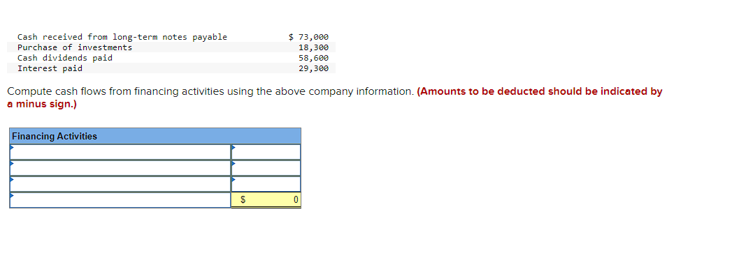 Solved mpute cash flows from financing activities using the | Chegg.com