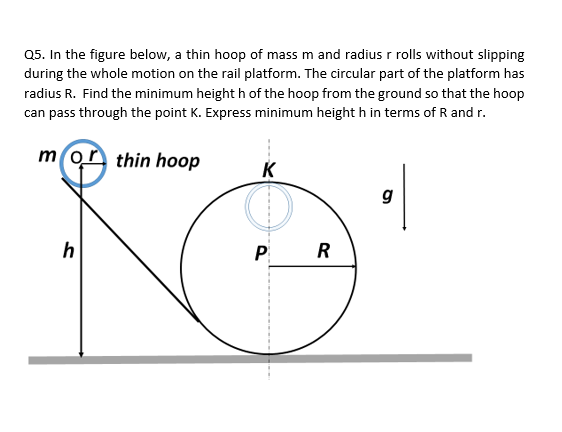 Solved Q5. In The Figure Below, A Thin Hoop Of Mass M And | Chegg.com