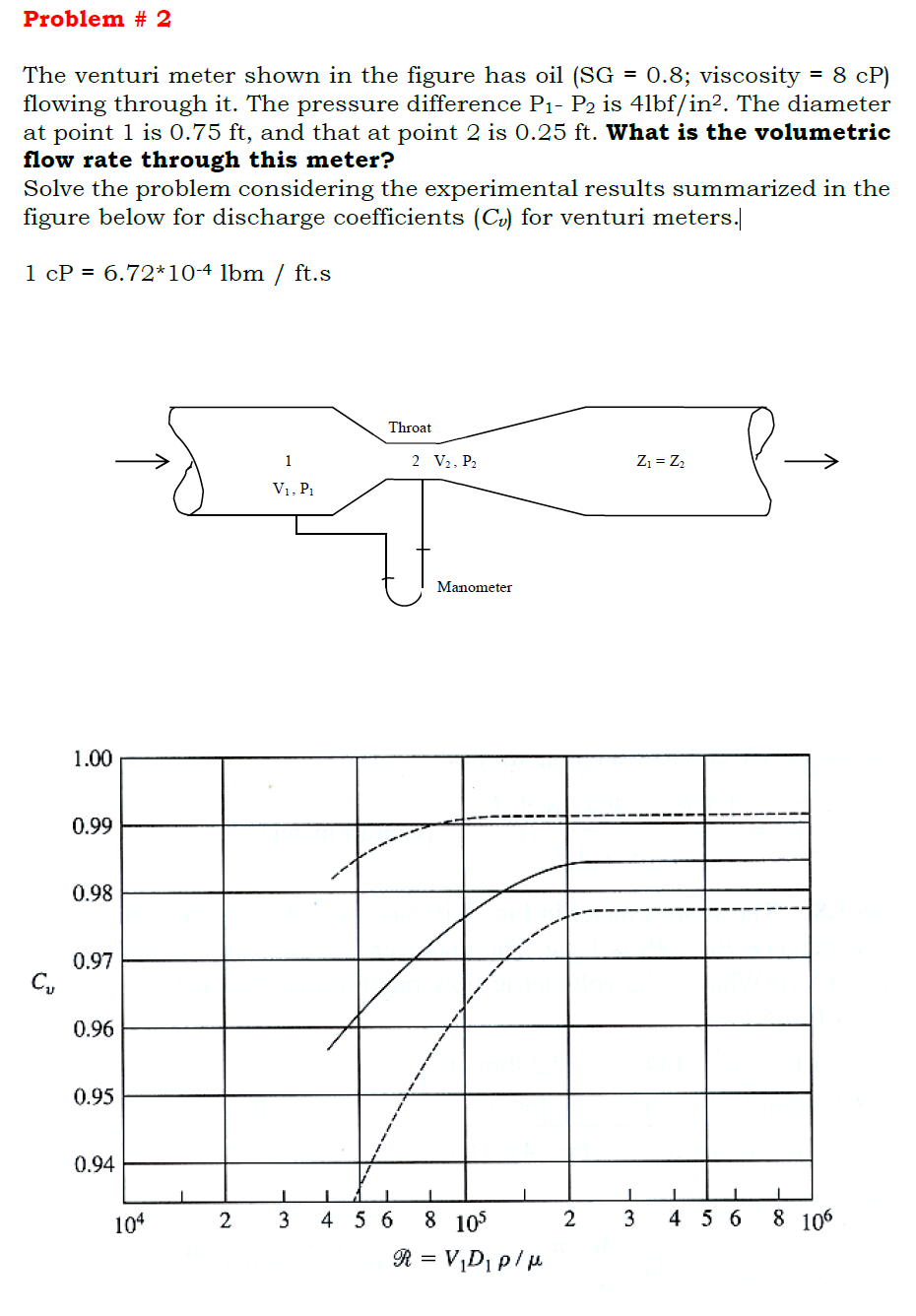 Solved Problem # 2 The venturi meter shown in the figure has | Chegg.com