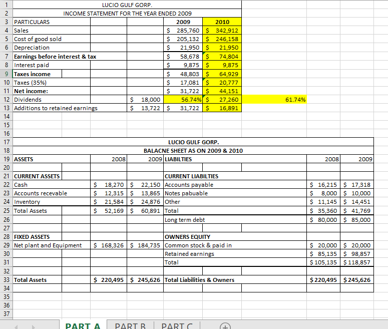 Ratio Calculations Assume Luxio has 1000 shares of | Chegg.com