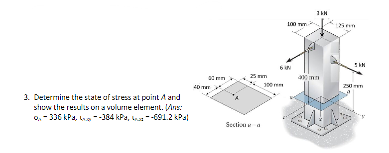 Solved Determine the state of stress at point A and show the | Chegg.com
