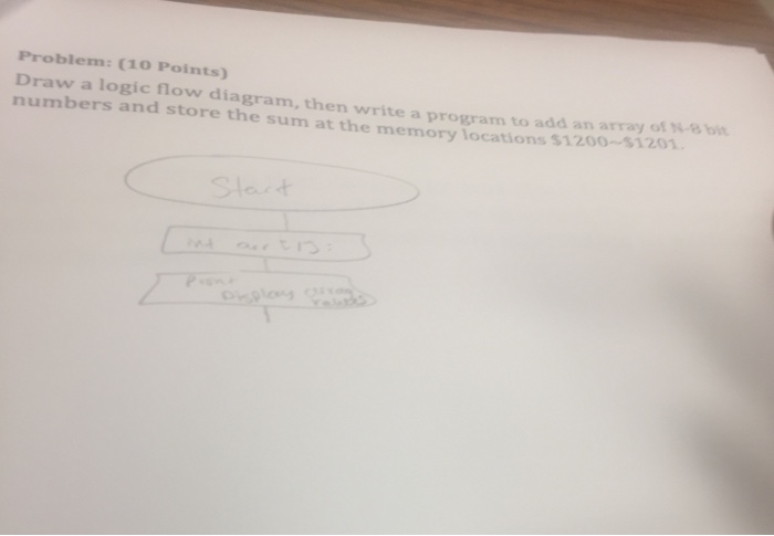 Draw a logic flow diagram, then write a program to | Chegg.com