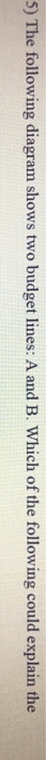 Solved 5 The Following Diagram Shows Two Budget Lines A Chegg Solved 5 The Following Diagram Shows Two Budget Lines A Chegg