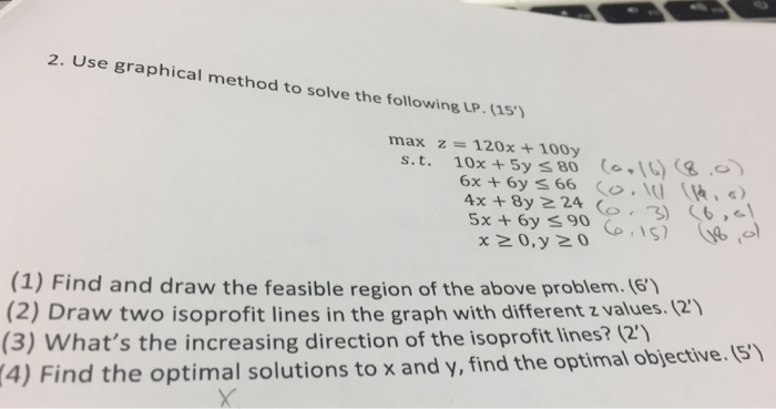 Solved Use graphical method to solve the following LP. Max | Chegg.com
