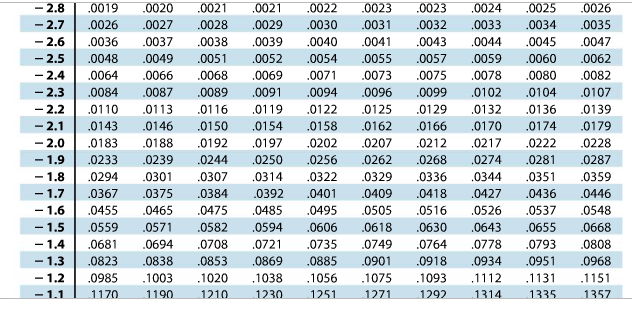 【予約】 Solved Use the standard normal table to find the Z-score ピンズ・ピンバッジ・缶バッジ
