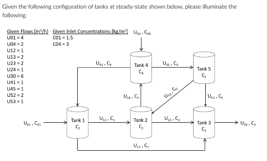 Solved Given the following configuration of tanks at | Chegg.com