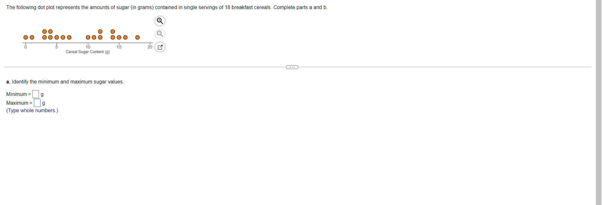 Solved The Following Dot Plot Represents The Amounts Of | Chegg.com