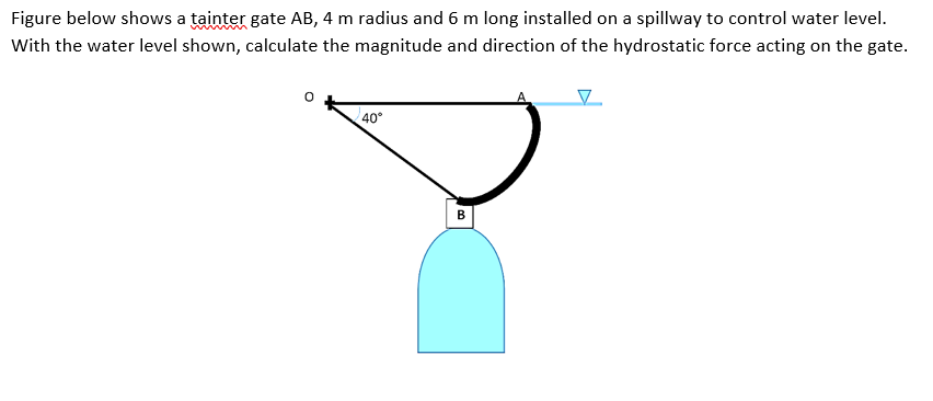 Solved Figure below shows a tainter gate AB,4 m radius and 6 | Chegg.com