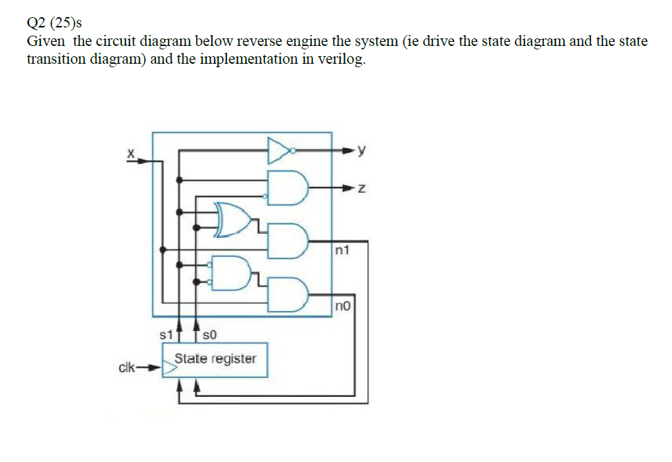 Solved Q2 (25) Given the circuit diagram below reverse | Chegg.com