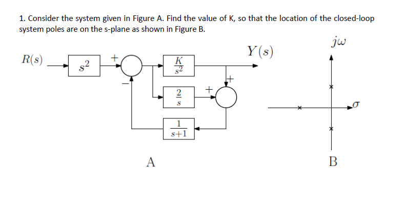 Solved 1. Consider the system given in Figure A. Find the | Chegg.com