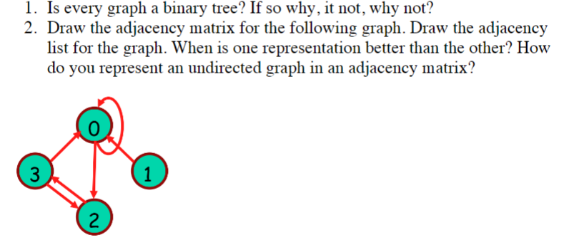 Solved 1. Is Every Graph A Binary Tree? If So Why, It Not, | Chegg.com