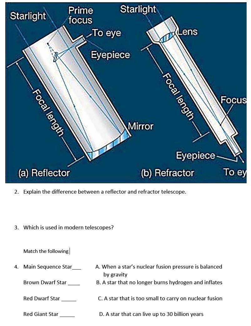 Difference Between Reflecting And Refracting Telescope Superior Quality