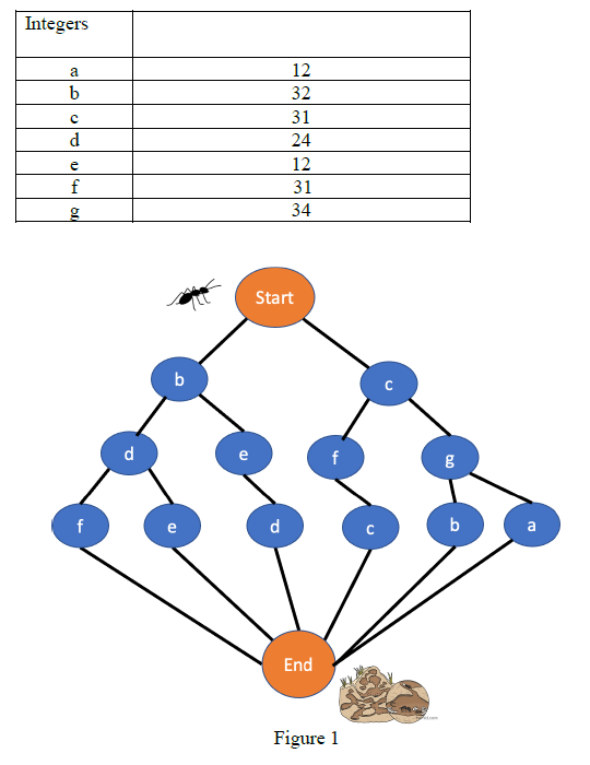 Solved Data Structures Python Unless otherwise instructed, | Chegg.com