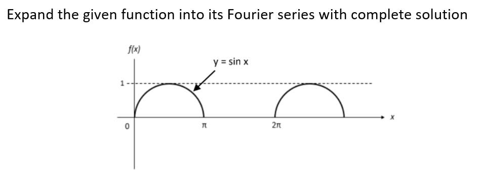 Solved Expand the given function into its Fourier series | Chegg.com