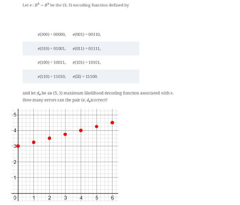 Lete: B3-B be the (3,5) encoding function defined by | Chegg.com