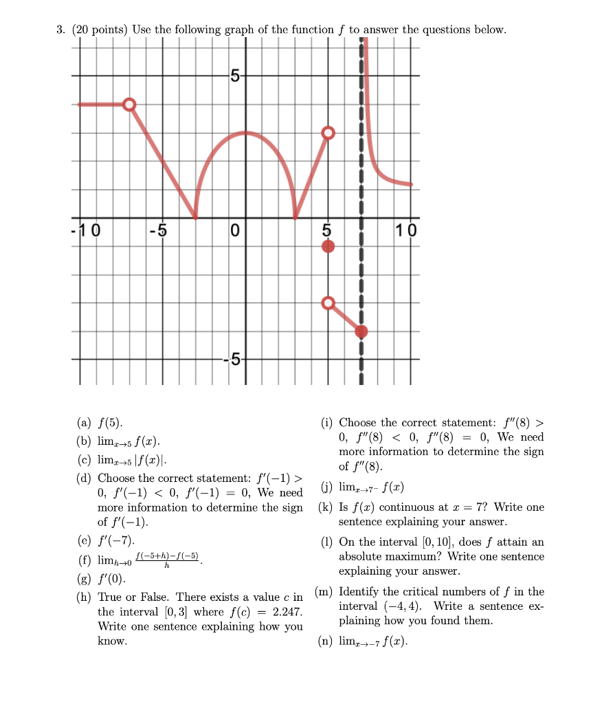 Solved Use the following graph of the function f to | Chegg.com