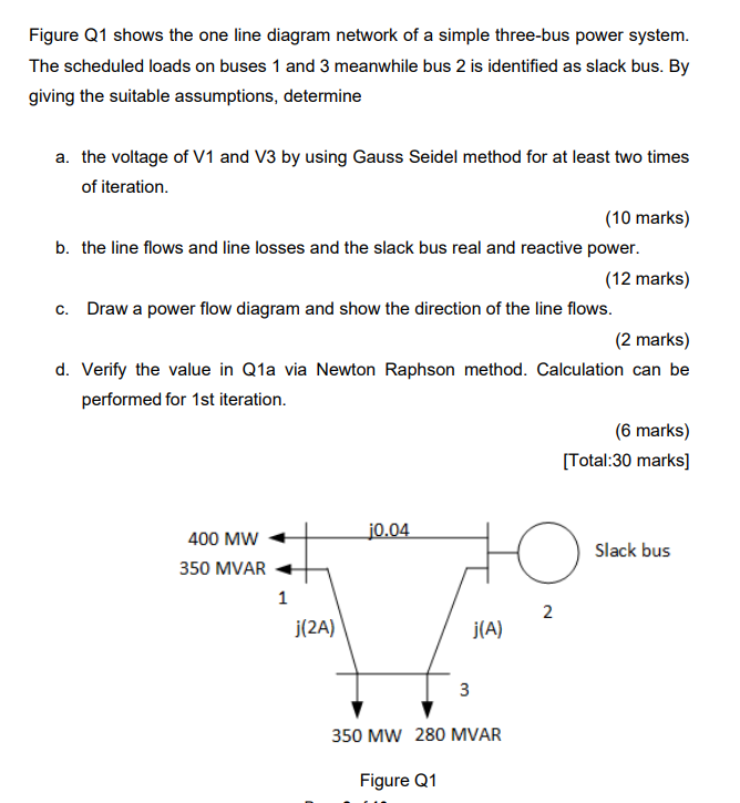 Figure Q1 Shows The One Line Diagram Network Of A | Chegg.com