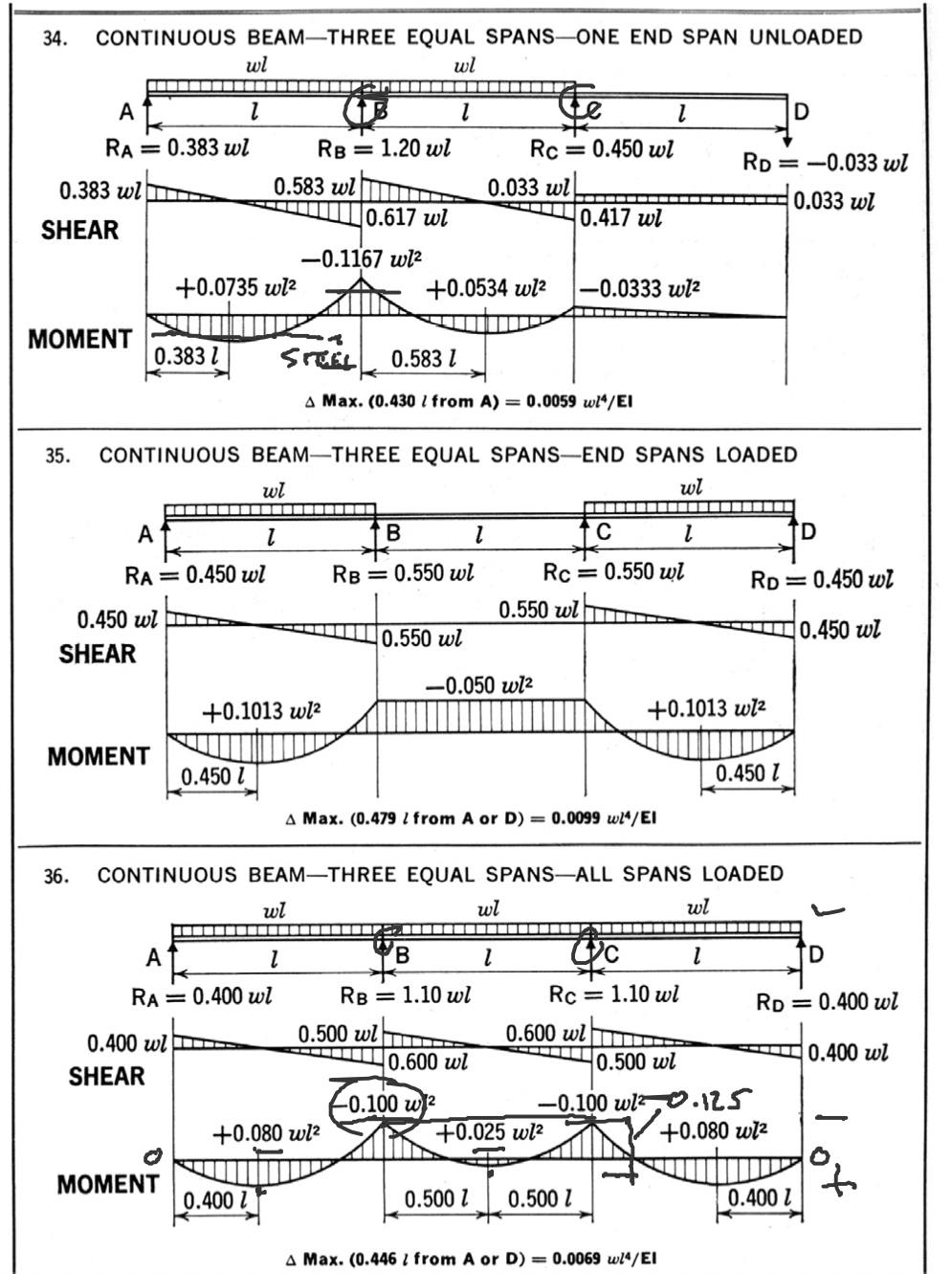 Solved On a continuous span beam (as shown) a uniform