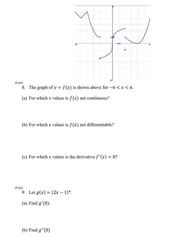 Solved Ya (8 Pts) 8. The Graph Of Y = F(x) Is Shown Above | Chegg.com