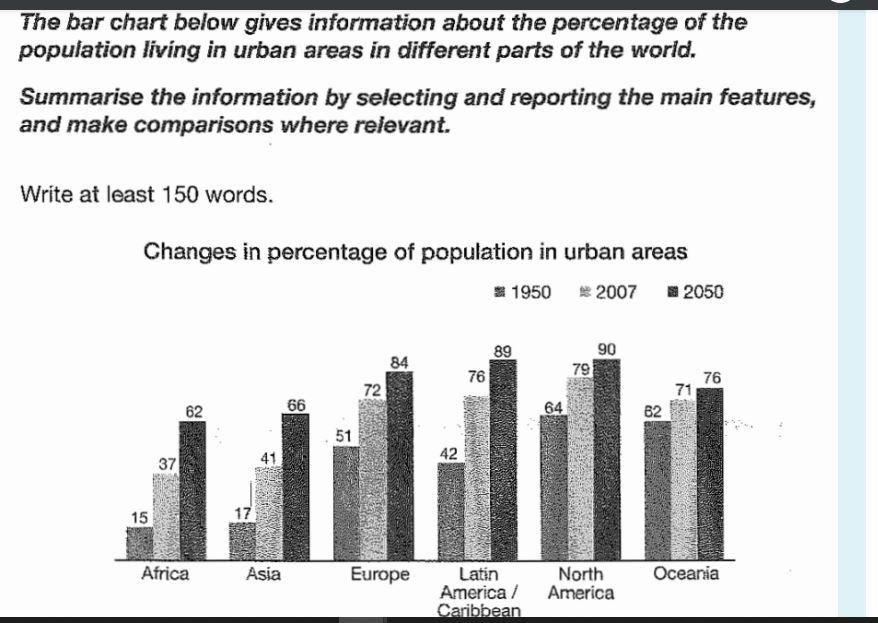 Given information. Bar Chart IELTS percentage of population in Urban areas. Changes in percentage of population in Urban areas 1950-2050 Bar Chart IELTS. Changes in percentage of population in Urban areas. The Charts below give information on the ages of population of Yemen and Italy.