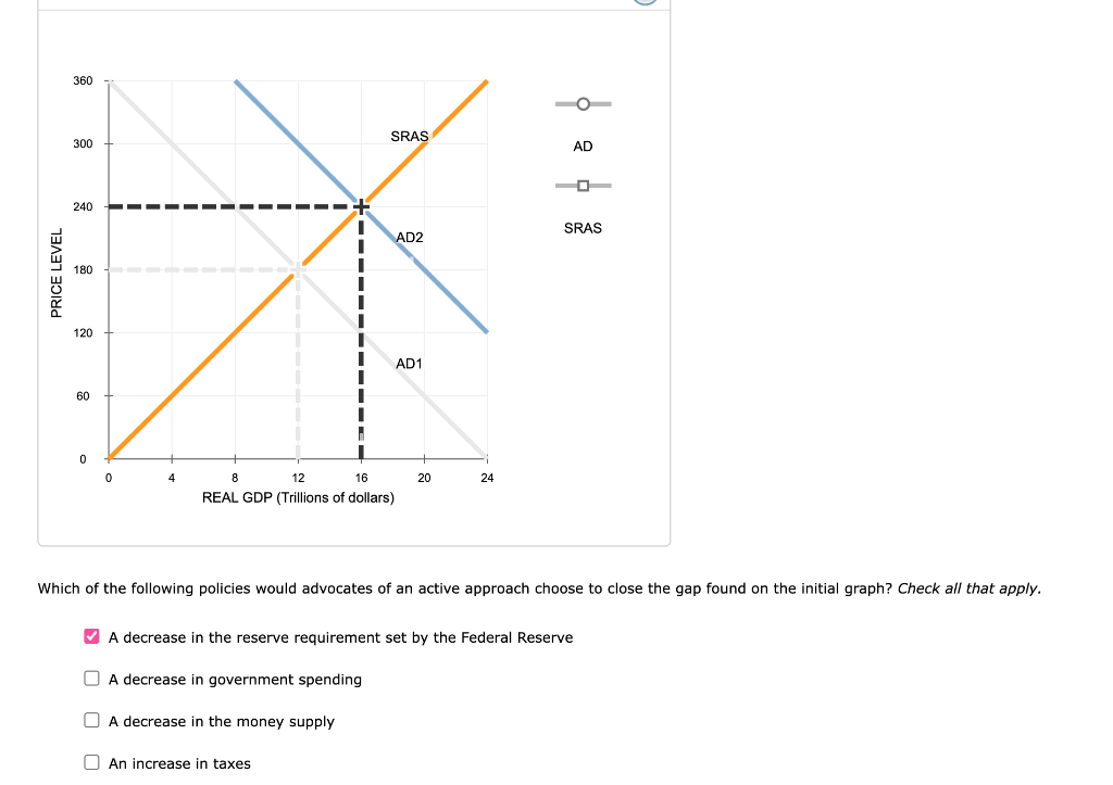 Solved The Following Graph Shows The Aggregate Demand Curve | Chegg.com