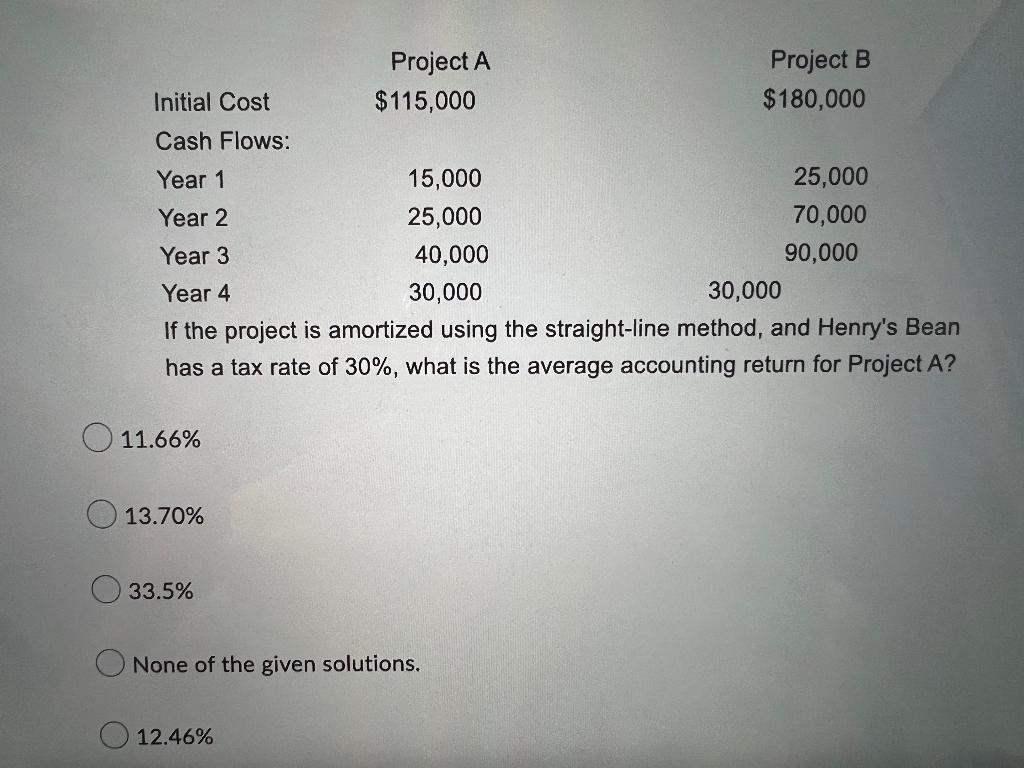 Solved Project A Project B Initial Cost $115,000 $180,000 | Chegg.com