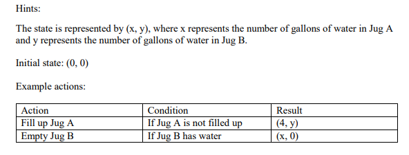 water jug problem prolog