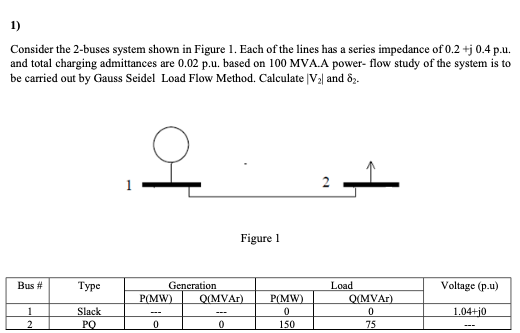 Solved 1) Consider the 2-buses system shown in Figure 1. | Chegg.com