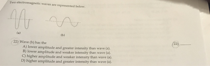 Solved Two Electromagnetic Waves Are Represented Below. 22) | Chegg.com