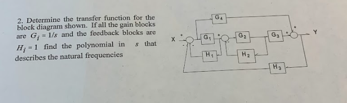 Solved 2. Determine the transfer function for the block | Chegg.com