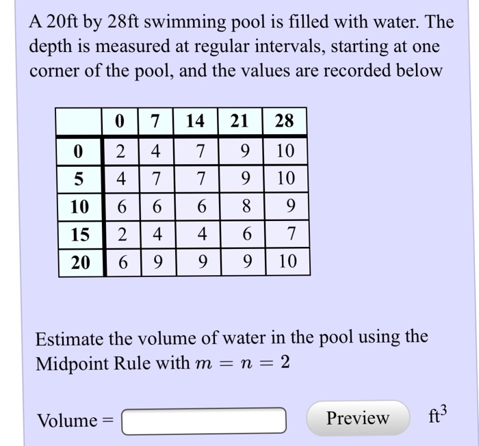 (Get Answer) A 20ft by 28ft swimming pool is filled with water. The