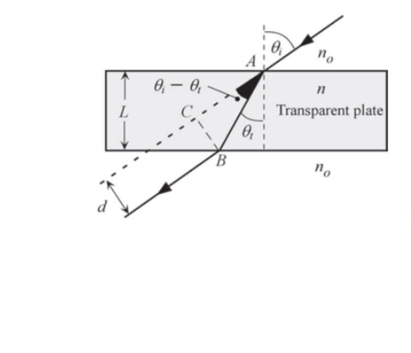 Solved An engineer wants to design a refractometer (an | Chegg.com