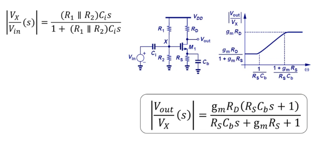 Solved Nout VOD VX -(s) Vin = (R1 || R2)Cis 1+ (R1 || R2)Cis | Chegg.com